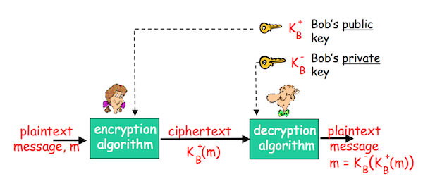 Public Key Cryptography.png