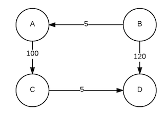 Simple net graph.png