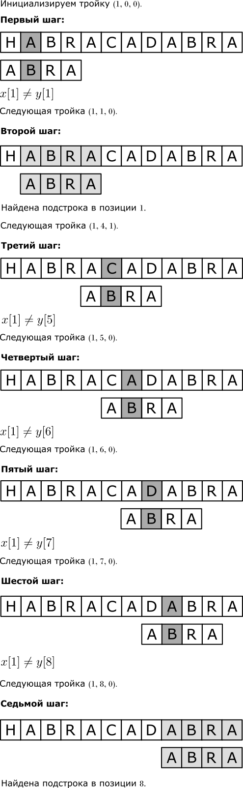Apostolico-Crochemore-Work-Example.png