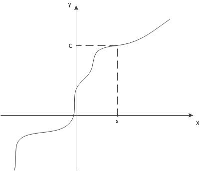 Function.png