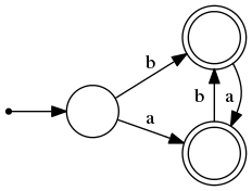 Finite state machine 1.png