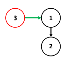 PersistentBinomialHeapExample1 4.png
