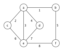 GraphMPinsky.png