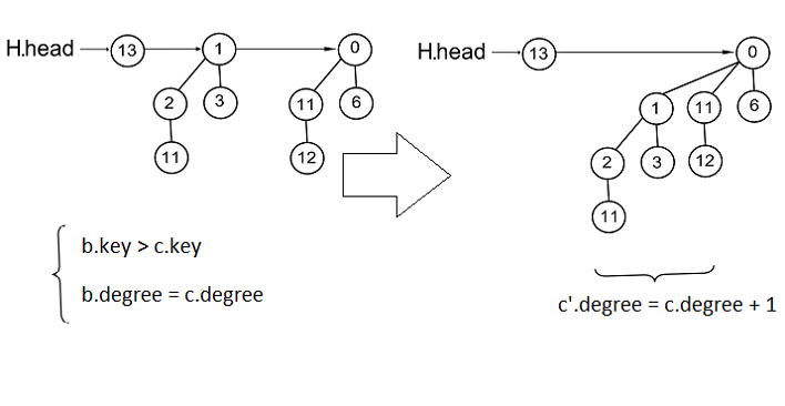 BinHeapExample2 5.png