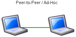 Одноранговая WLAN