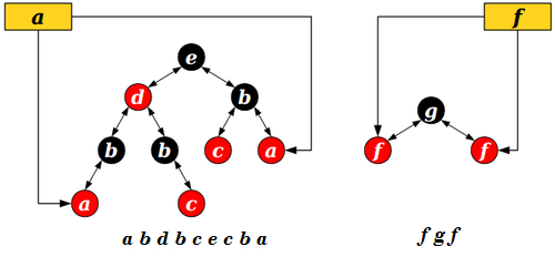 Balanced tree.png