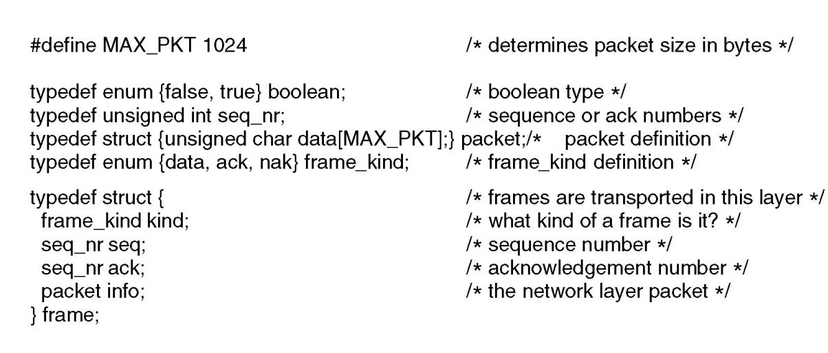 Networks Link Layer Protocols Definitions.png