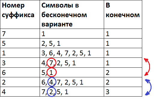ExampleSuffixArray.png