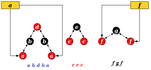 Balanced tree1.png