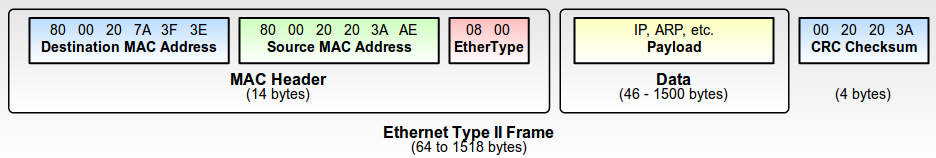 Ethtypes.png