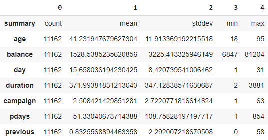 SparkMLSecondTable.png