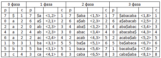 Suffix-array2.png
