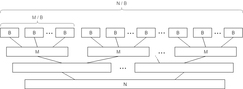 External sort.png