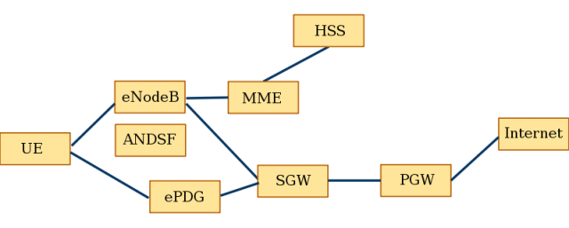 Lte-scheme.png