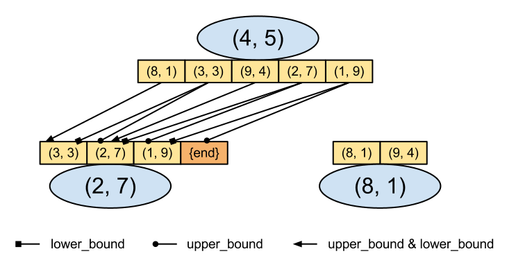 Ortog search tree3.png
