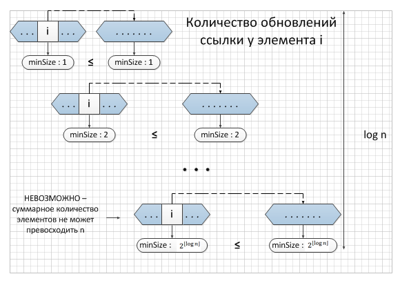 Оценка количества переподвешиваний