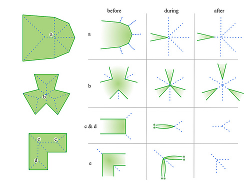 Skeleton complex event example.jpg