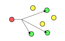 Multicast network1.png