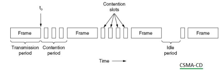 CSMA-CD.jpg