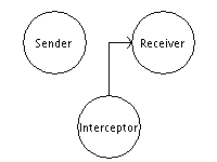 Fabricated flow.png