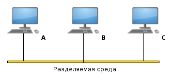 EthernetCollize.png