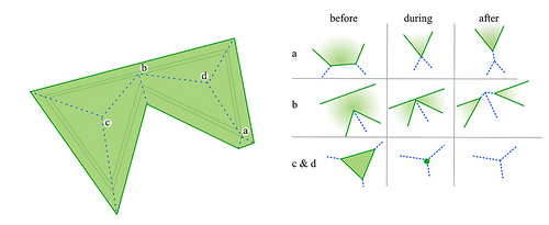 Skeleton simple event example.jpg