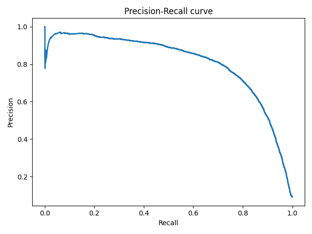 PR curve.png