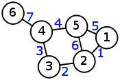 Kirhgof marked.png