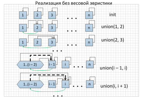 Оценка количества переподвешиваний