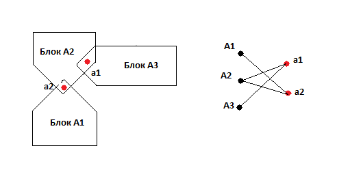 Граф блоков.png