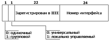 MAC-address.gif