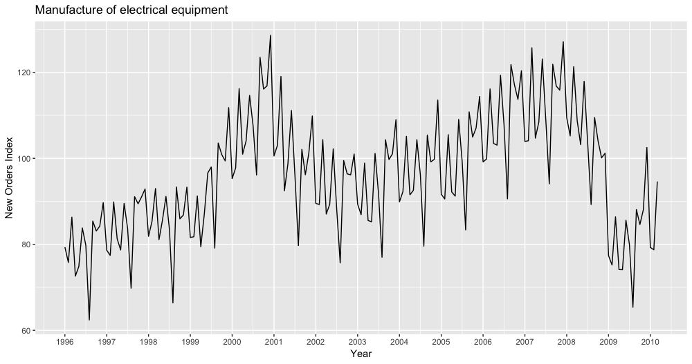 ManufactureOfElectricalEquipment.png
