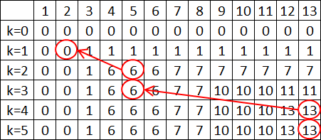Задача о рюкзаке3.png