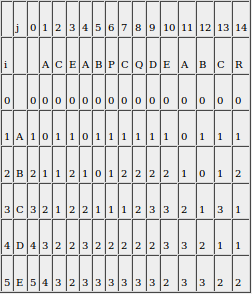Table k razlichiy.png