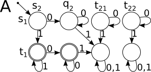 Multi DKA division.png