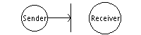 Interrupted flow.png