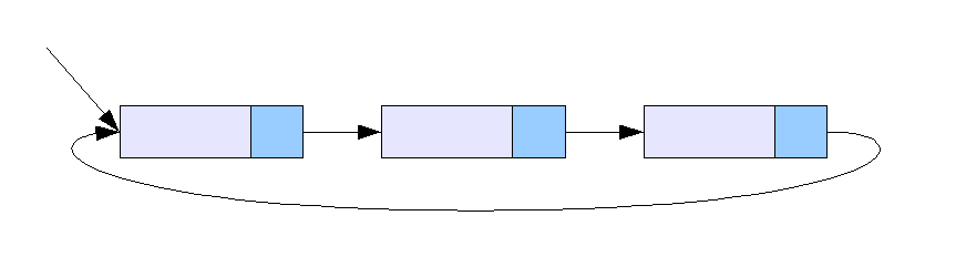 Circurlar linked list.png (872×241).png