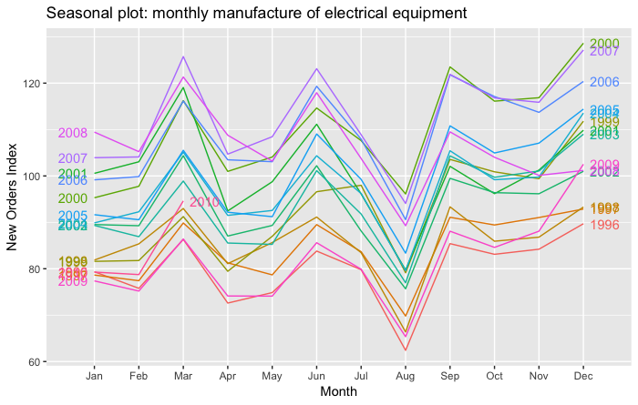 SeasonalPlotMonthluSeasonalPattern.png