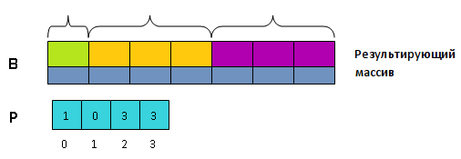 Splitting B w colors.png
