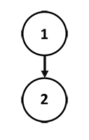 PersistentBinomialHeapExample1 3.png