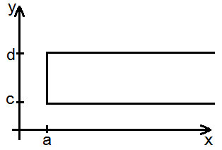 Improper integral.png