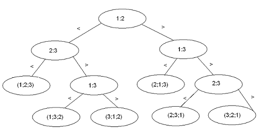 DecisionTree.png