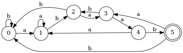 Kmp aut ex.png