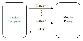 Bt inquiry.jpg