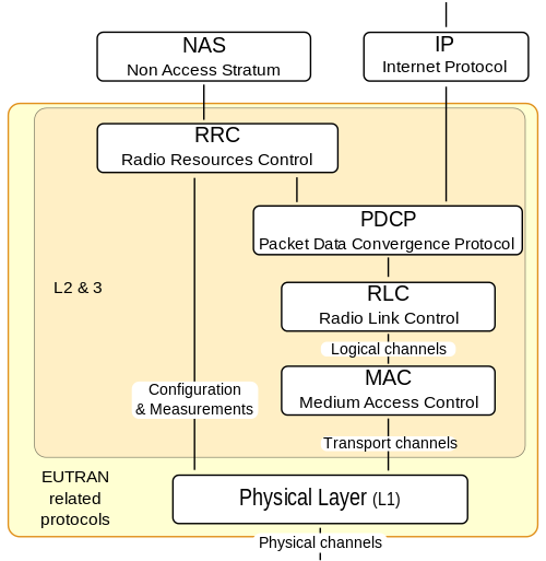Ieutran stack.png