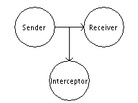 Intercepted flow.png
