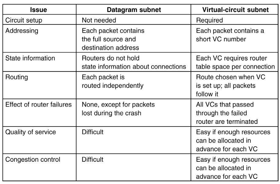 Networks 2.1 Comparison.png