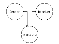 Modified flow.png