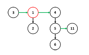 PersistentBinomialHeapExample1 1.png