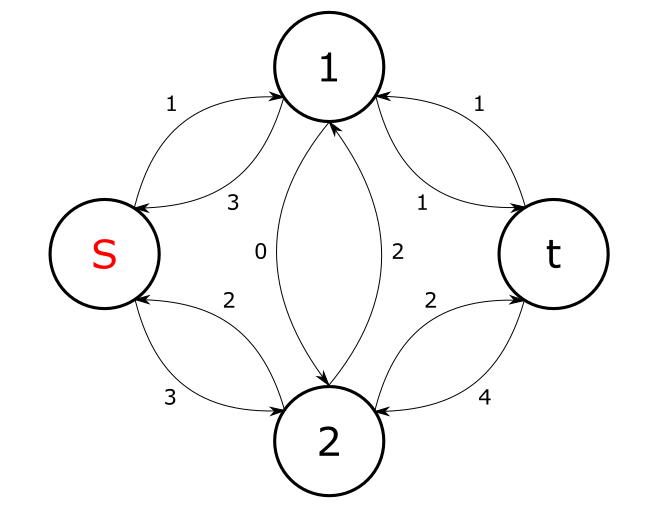 Residual-network.png